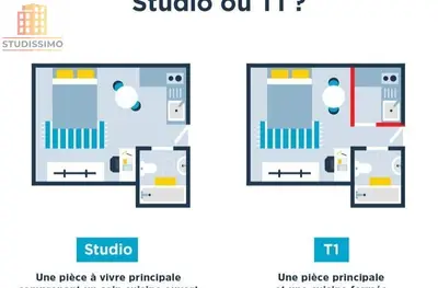 Studio à Paris